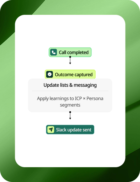 Service Page