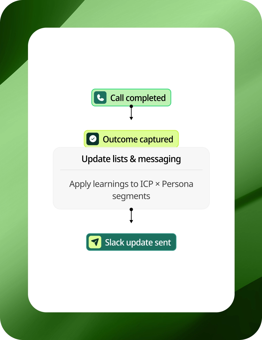 Service Page