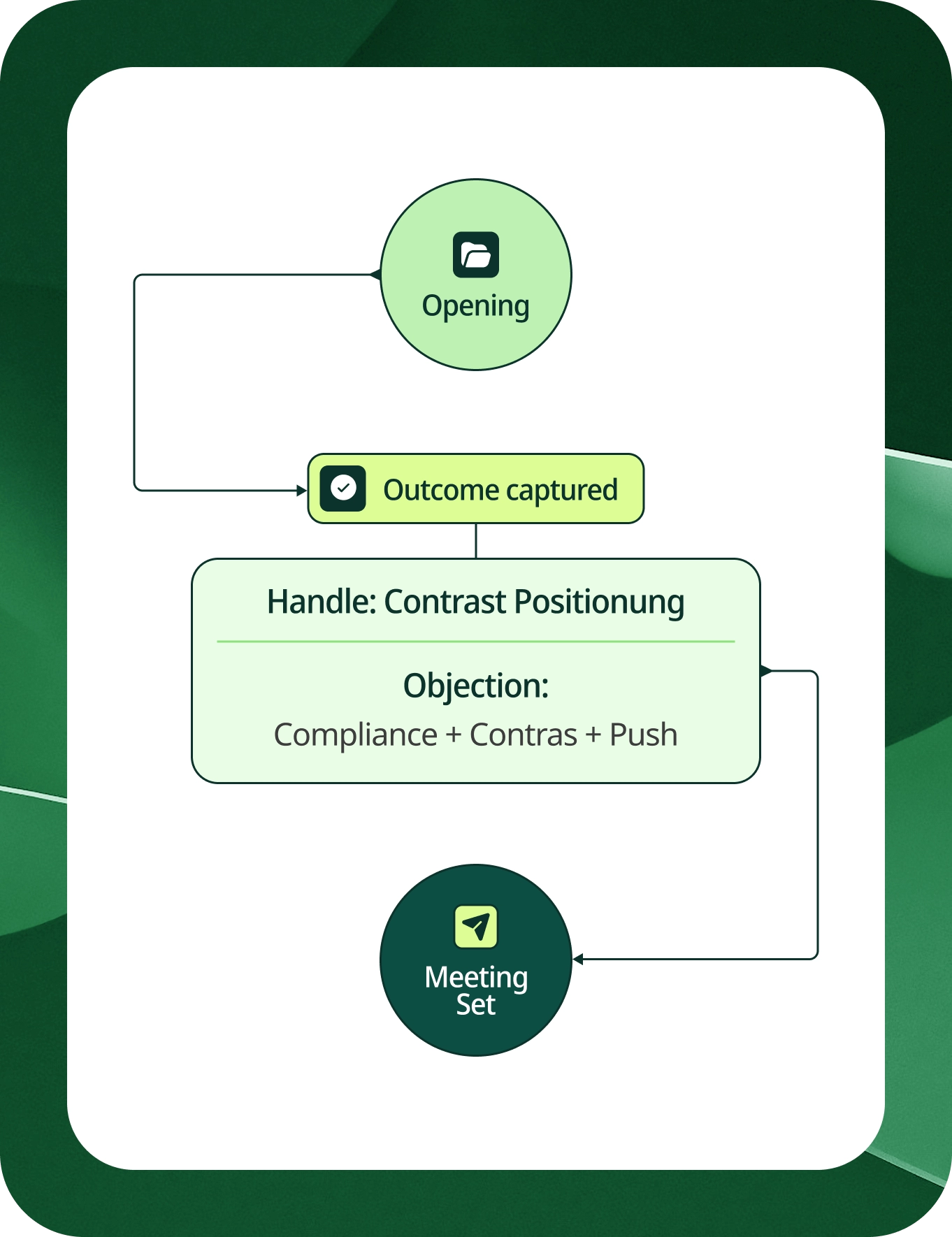 Service Page