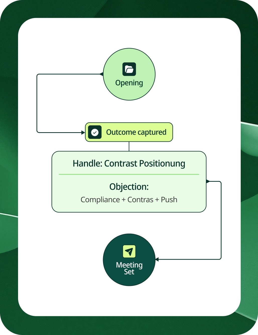 Service Page